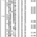 プレイバック13　第12回大会の結果🏆
